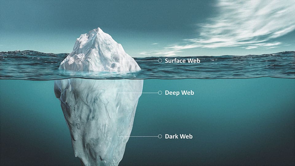 surface web iceburg graphic 1