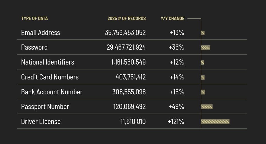 Types of Breach Data