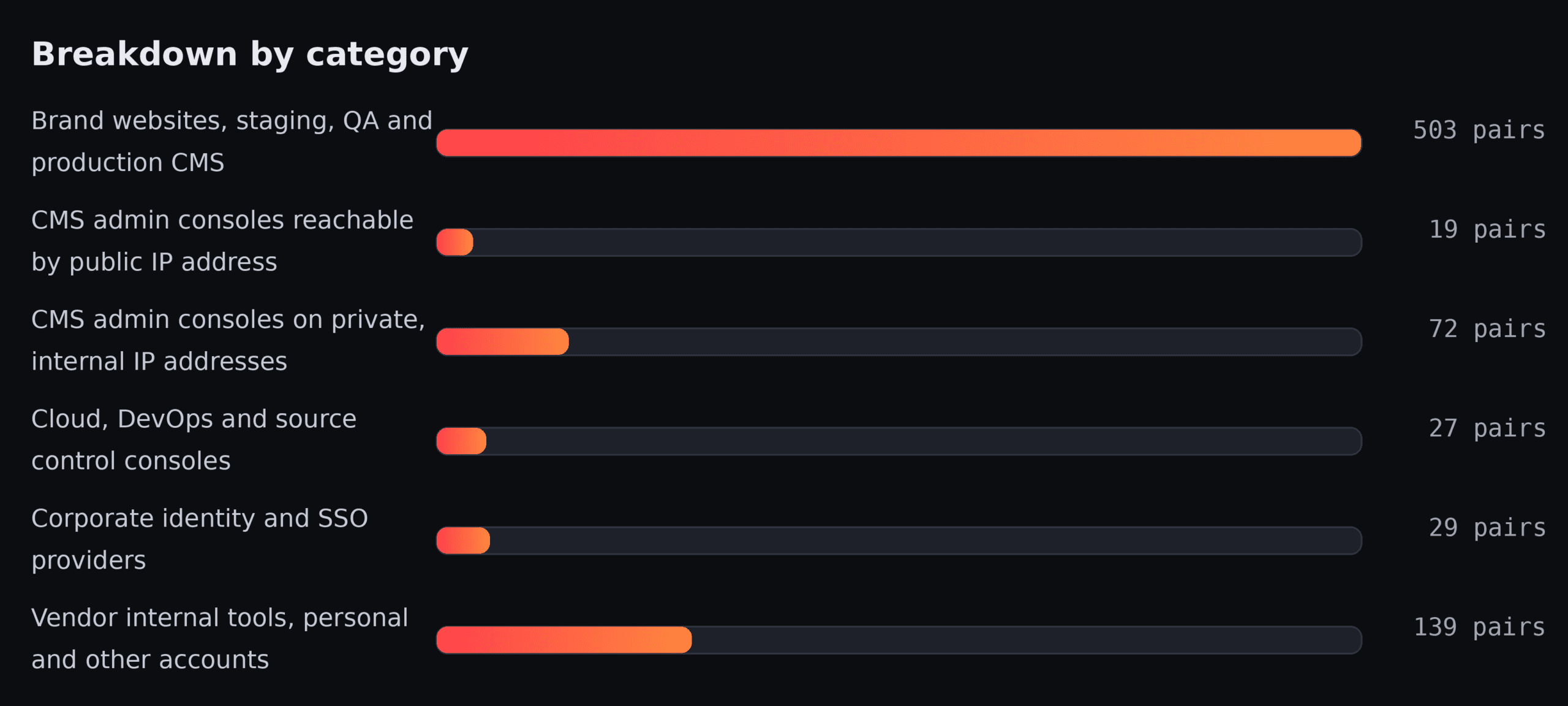 ransomware breakdown